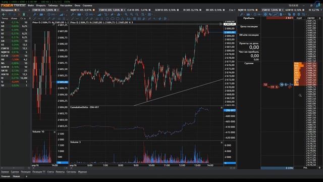 Сбой TigerTrade
