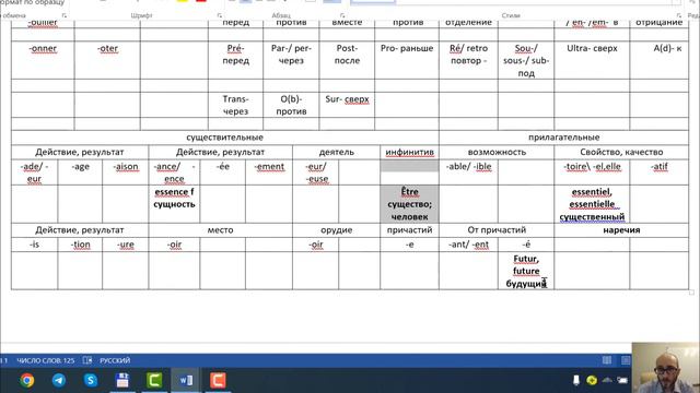 Как учить слова 24 БЫТЬ Французский язык смотреть онлайн