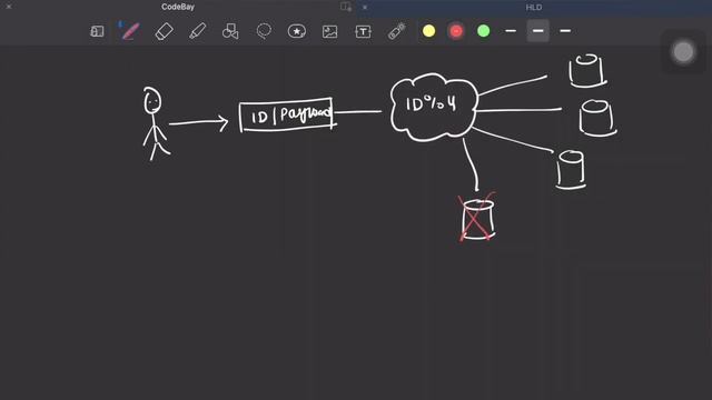 What is Consistent Hashing and Where is it used? | 10 Min System Design #consistent #system #load смотреть онлайн