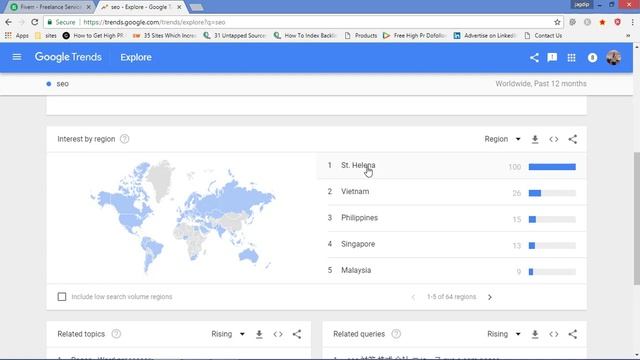 SEO Tutorial #10 | Target audience in Hindi | Profitable Niches/Topics To Start Blogging смотреть онлайн