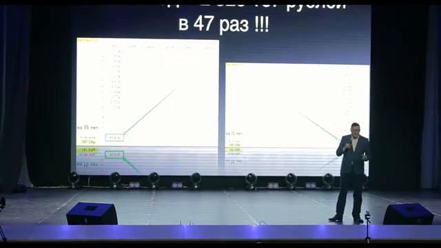 Геннадий Хвостов Мужской Бизнес Форум смотреть онлайн