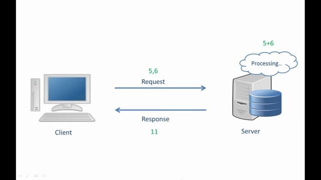 Client Server Architecture