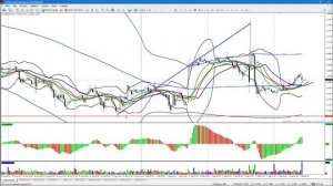 Рекомендации по торговле EURUSD на 05.09.2016