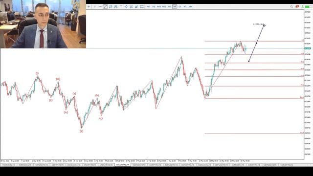Волновой анализ Эллиотта. Углубленное обучение трейдингу смотреть онлайн