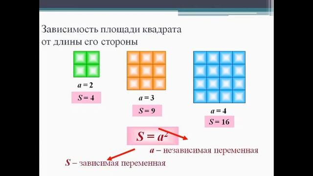 Аналитический способ задания функции смотреть онлайн
