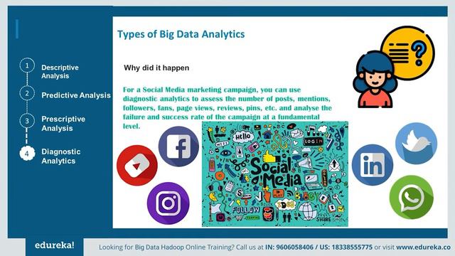 Big Data Analytics | Big Data Analytics Use-Cases | Big Data Tutorial | Edureka Rewind - 4