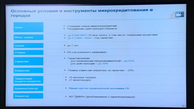 Куандык Бишимбаев о расширении микрокредитования в городах и областных центрах смотреть онлайн