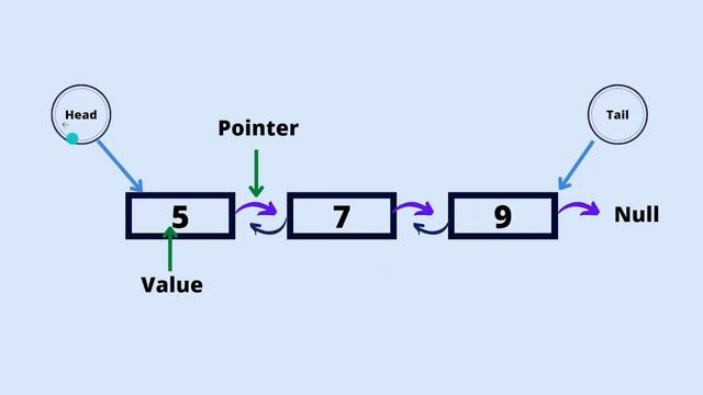 Data Structure and Algorithms Bangla #51 Doubly Linked List in Javascript Bangla Tutorial