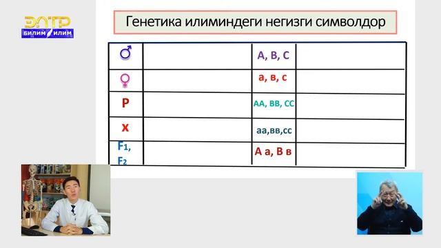 Лабораториялык тажрыйба. Генетика илими жана анын өнүгүү тарыхы. Генетикалык маселелер. смотреть онлайн