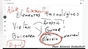 Arte - Sansigolo - 3° Médio - Arte e Tecnologia