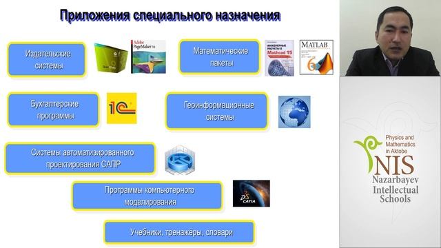 Виды программного обеспечения.