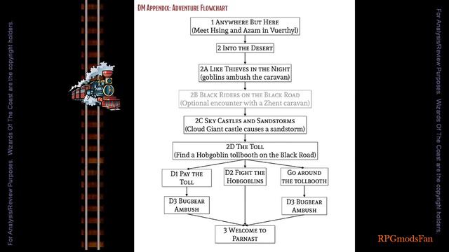 The Black Road (DM Guide) (REDUX) [ RPGmodsFan ] смотреть онлайн