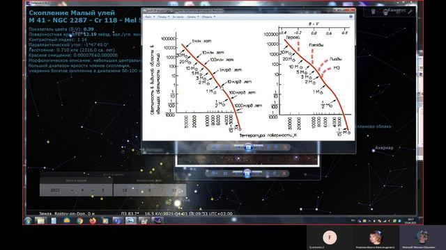 Астрономическая школа ЮФУ. Занятие 19. «Определение возрастов звездных скоплений»