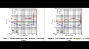 Плата усилителя TPA3116D2. Доступное качество. | #Обзор