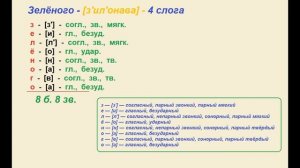 Звуко – буквенный (фонетический) разбор к слову ЗЕЛЁНОГО