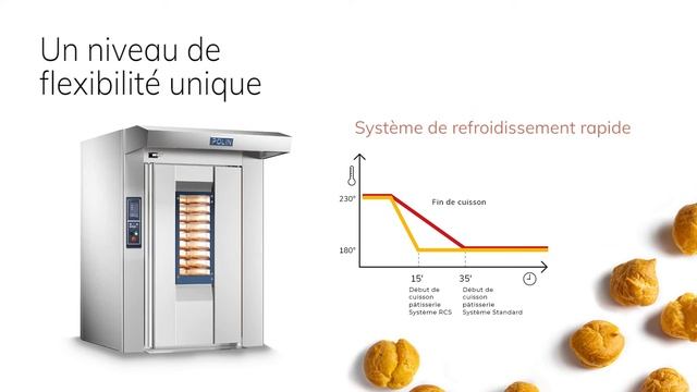 RotoAvant HR FR смотреть онлайн