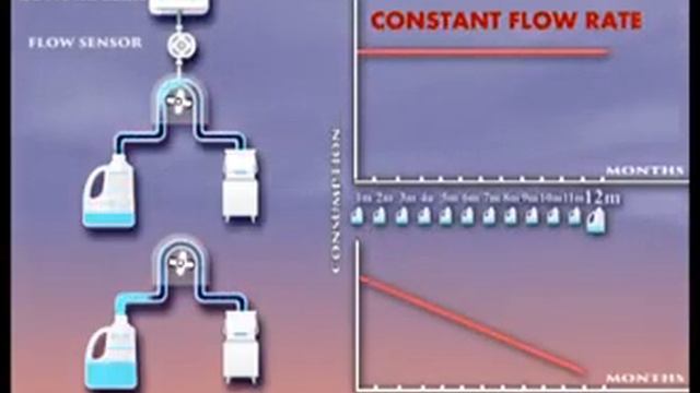 Машинное мытье посуды европейского класса смотреть онлайн