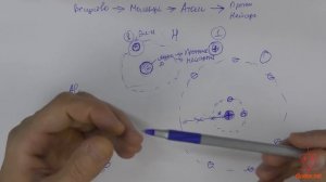 Что такое Ионизация и как она возникает. Простыми словами.