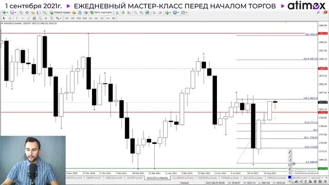 Прогноз рынка форекс на  1.09  от Тимура Асланова