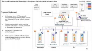 Secure Kubernetes Gateway - Advanced Demo Series