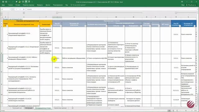 Интеграционные точки на моделях бизнес-процессов в  ARIS.