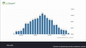 Пять главных событий Форекс на 23-27 октября 2023 года