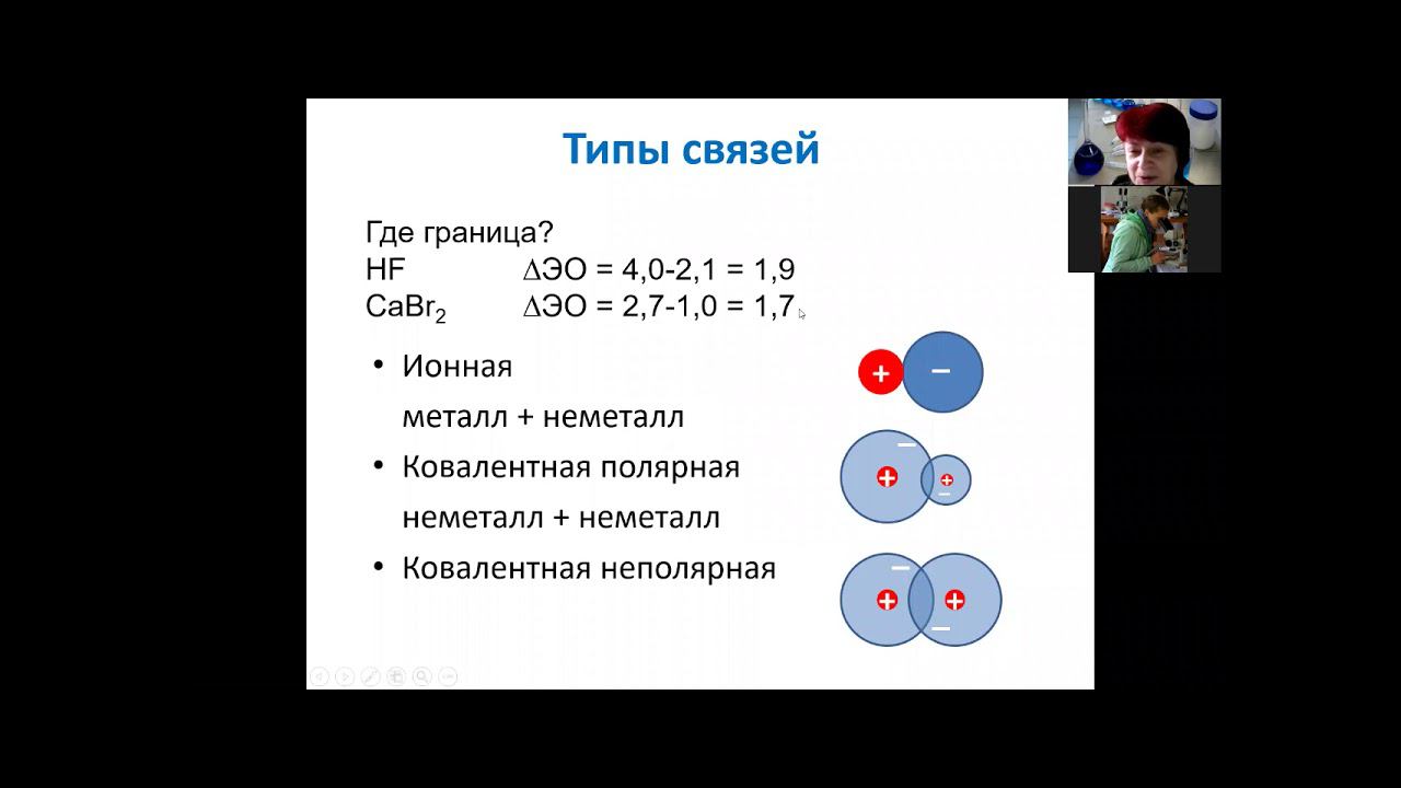 2-2-2 Типы связей 0