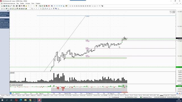 Обзор фьючерса на индекс РТС 23 марта 2023 года смотреть онлайн
