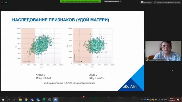 Альта. Влияние инбридинга на генетику и селекцию молочного стада КРС, 27 августа, 14:00