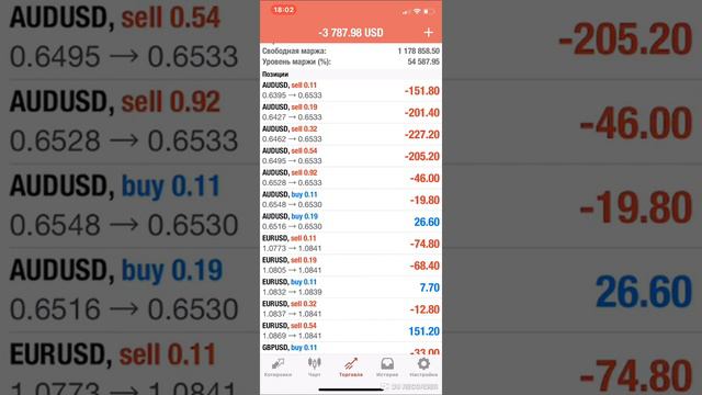 Почему Альпари / Alpari не подходит на автоматическую торговлю по 7 парам на рынке Forex / Форекс смотреть онлайн