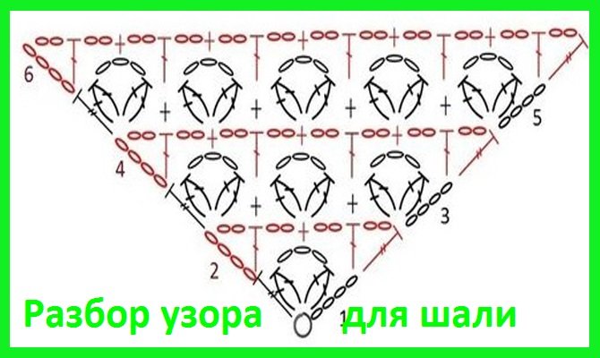 Разбор УЗОРА для розовой ШАЛИ по СХЕМЕ , вяание крючком смотреть онлайн