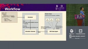 Network Bandwidth-Aware Kubernetes Cluster - Yifeng Xiao & Yang Yu, VMware