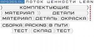 #DFT Дорожная Карта Цифровизации - дискретное производство  roadmap-1  передельные балансы draft