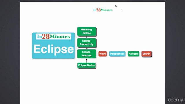 Eclipse Tutorial For Beginners : Learn Java IDE in 10 Steps - learn Eclipse IDE смотреть онлайн