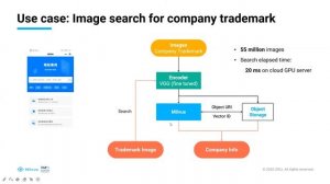 Milvus: An Open Source Vector Similarity Search Engine | AI/ML IN 5G CHALLENGE