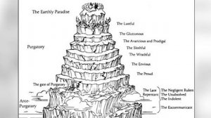"Божественная комедия". Данте Алигьери. Анализ