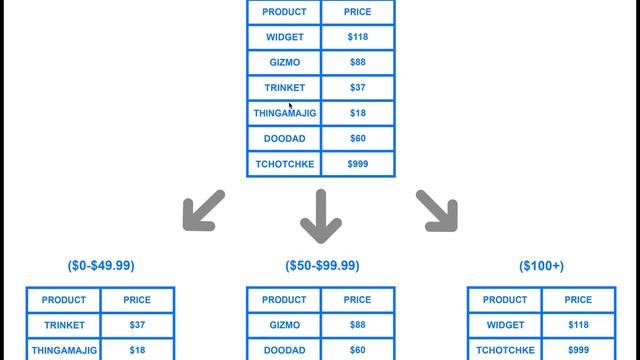 Sharding | Databases Optimisation | 2021