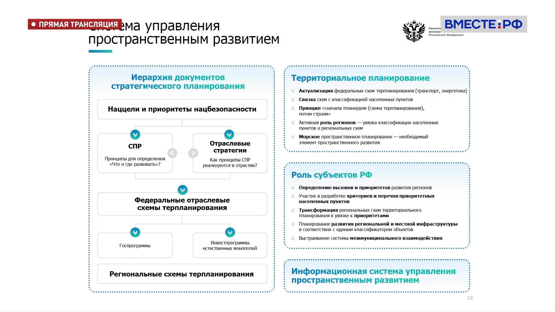 Парламентские слушания «О ходе реализации Стратегии пространственного развития РФ на период до 2025