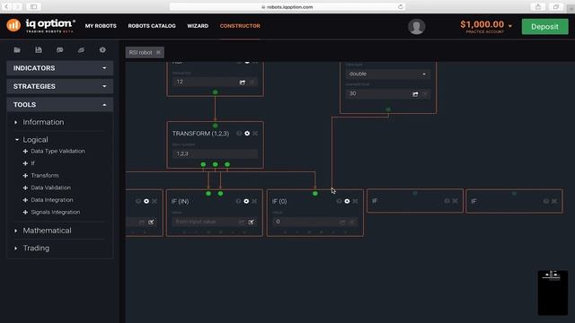 Создание торгового робота. Индикатор RSI