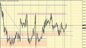 Внутридневной анализ металлов, нефти и кросс-курсов от 12.11.2014