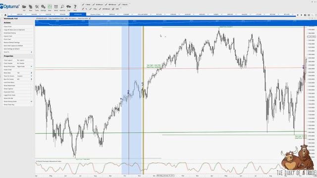DXY Forecast 2023 - US Dollar Index Historical Data Overview
