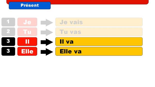 French lesson: Le verbe "aller" смотреть онлайн