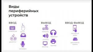 М2У1 Устройство компьютера - периферийные устройства