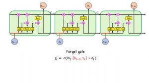 Mengenal LSTM