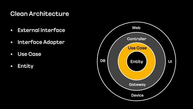 ㄷㄷㄷ: Domain Driven Design과 적용 사례공유 / if(kakao)2022