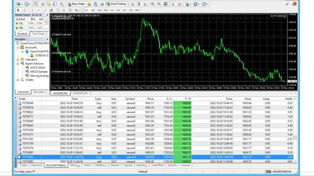 AGS SCALPER: Your Key to Automated XAU USD Trading-17 Weeks Auto Forex Trading Bot