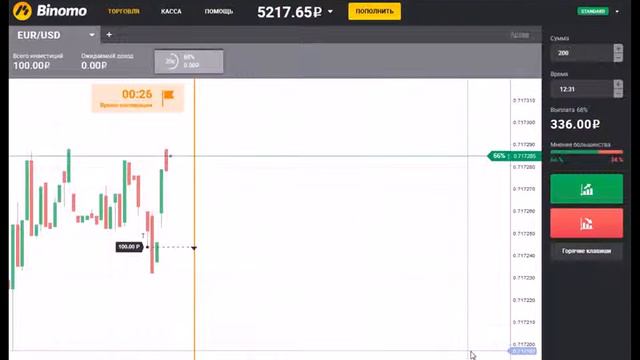 Бинарные Опционы Отзывы Реальные  Можно Ли На Самом Деле Заработать Бинарные Опционы Реальные