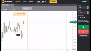 Бинарные Опционы Отзывы Реальные  Можно Ли На Самом Деле Заработать Бинарные Опционы Реальные