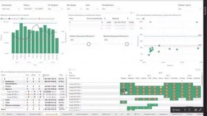 ABC-анализ номенклатуры в Business Scanner | Примеры использования отчётов