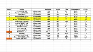 ПАЛЕНАЯ Белая MAKITA?!! Или это ОРИГИНАЛ??! Шуруповерт Makita HP488 или Makita DDF453. или DeWaLT?!